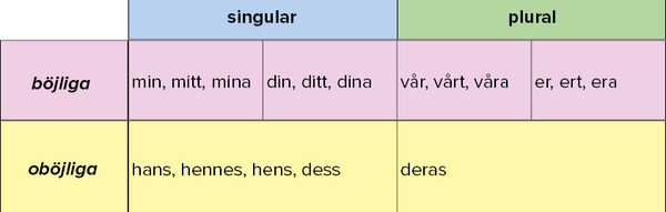 Prnomenge Prnomenge